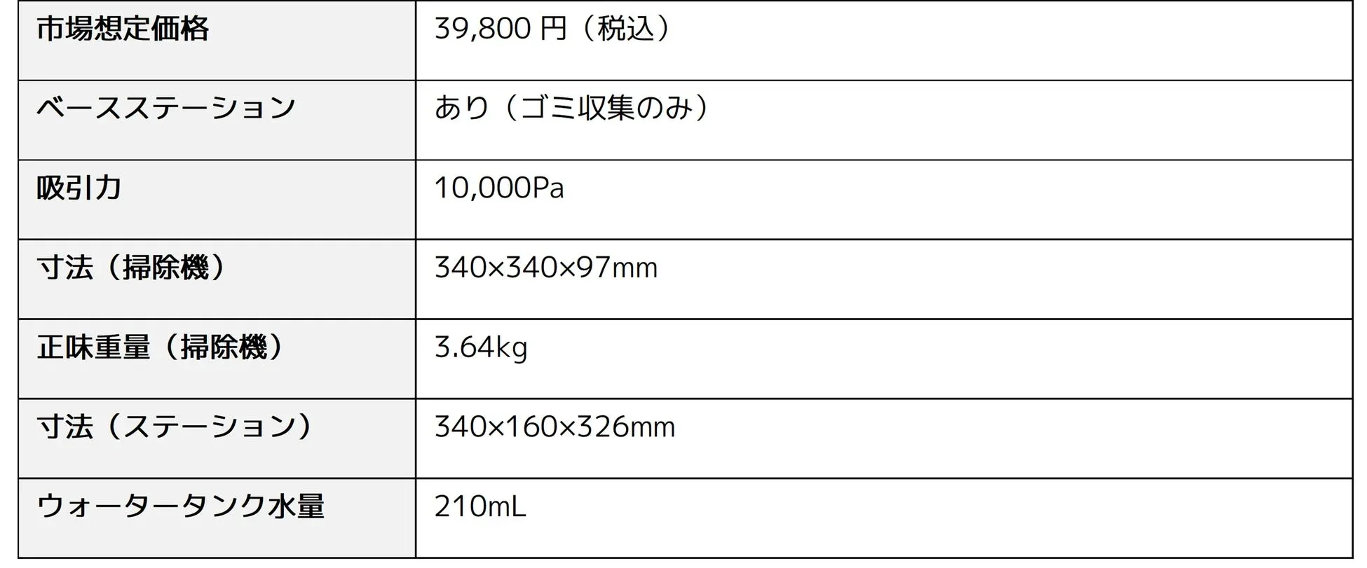 Xiaomi ロボット掃除機 H40 スペック