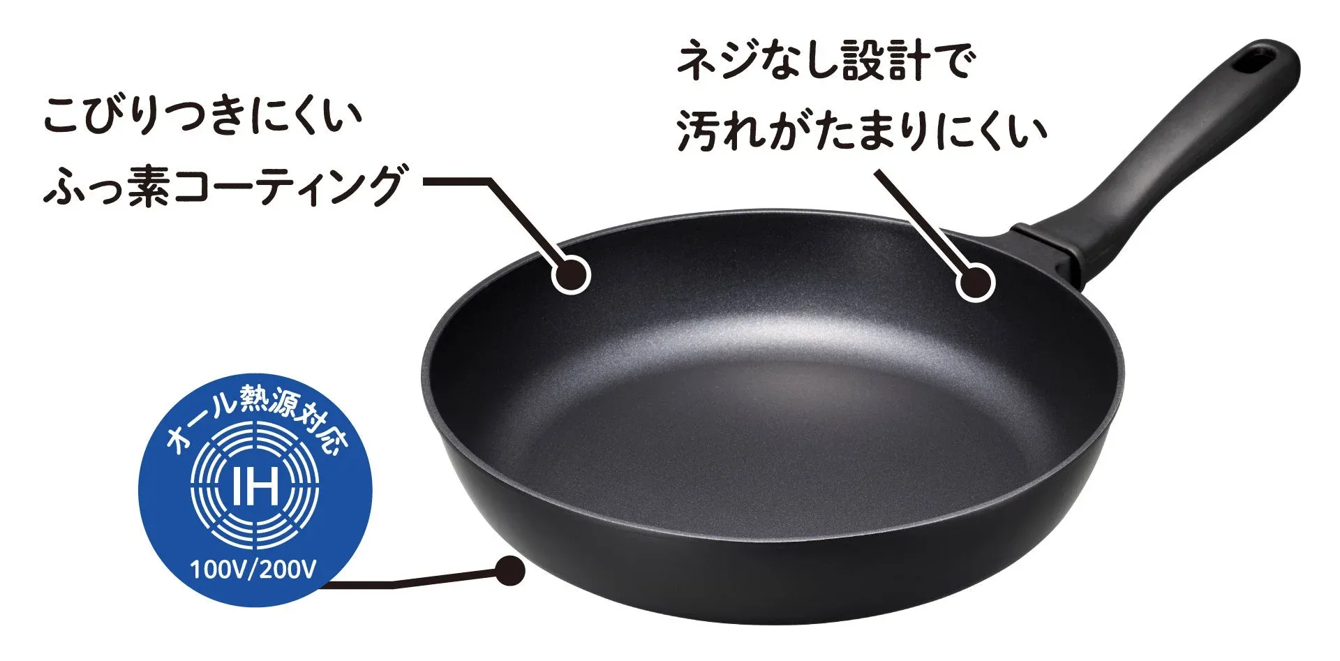 ふっ素コーティングとネジなし設計の説明