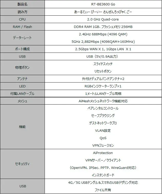 ASUS RT-BE3600 Go スペック表
