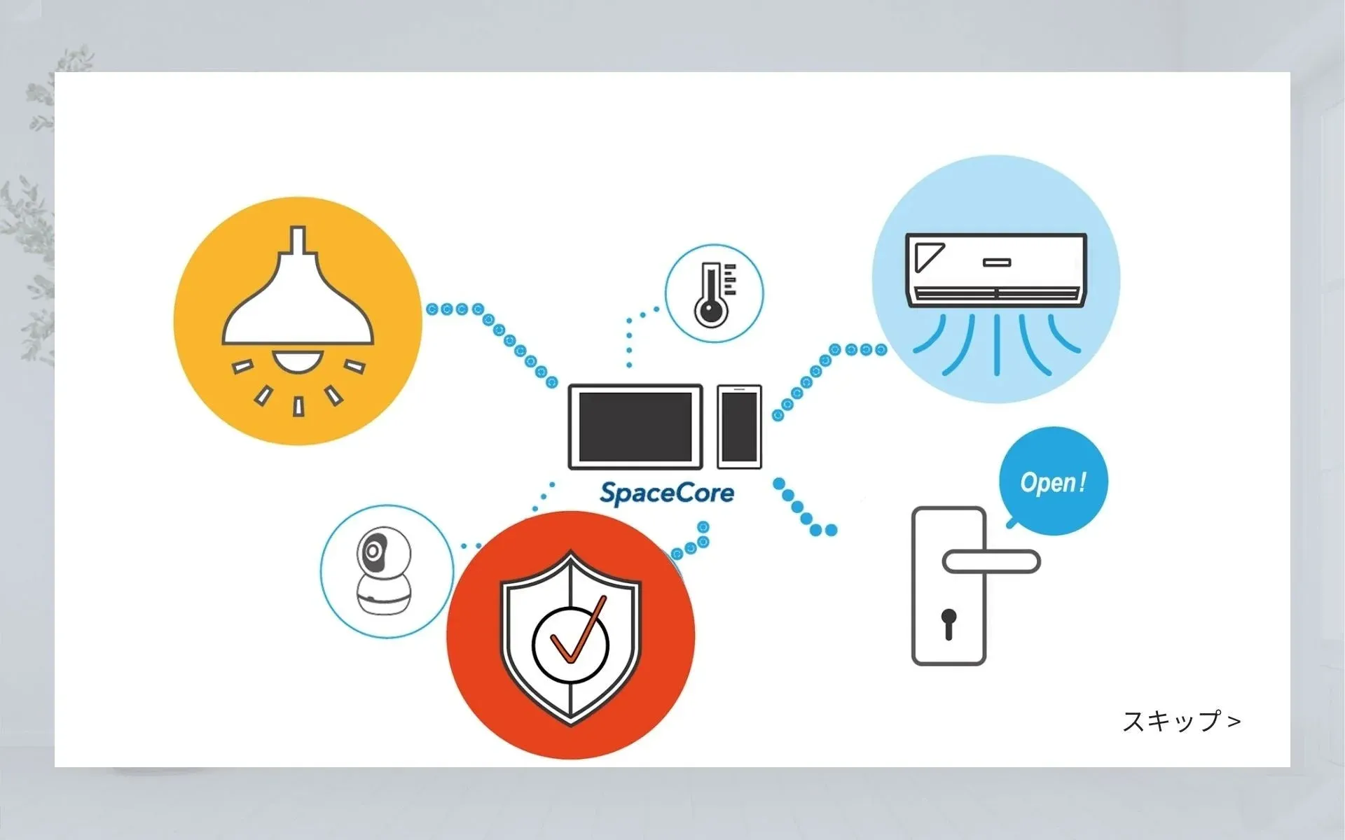 SpaceCoreのスマートホームシステム連携図