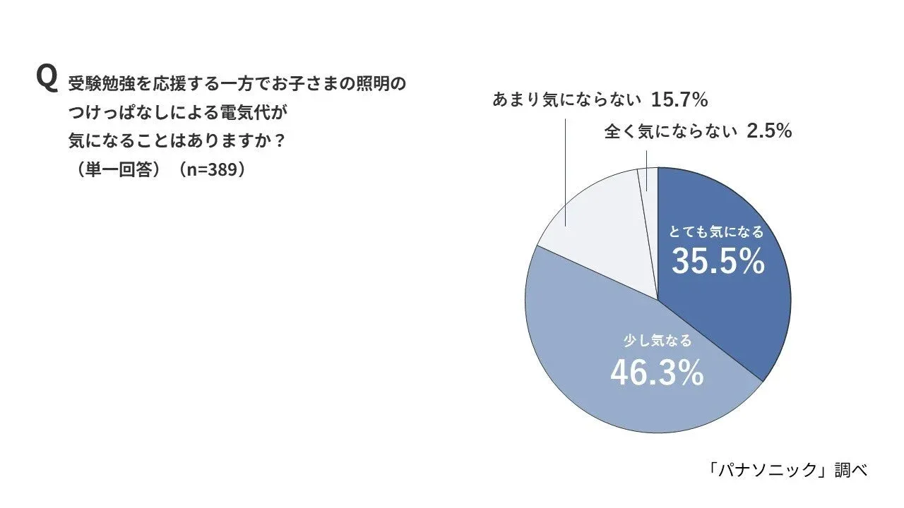 照明つけっぱなしの電気代懸念