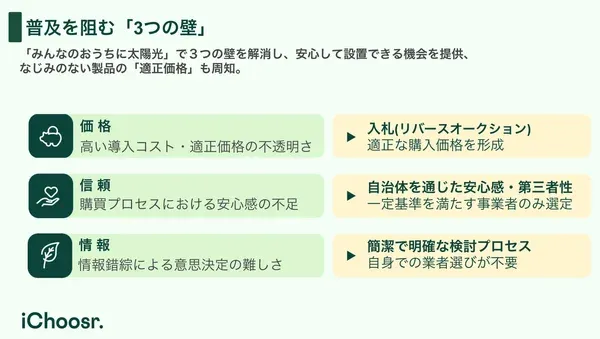 普及を阻む「3つの壁」