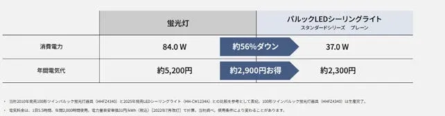 シーリングライト電気代比較