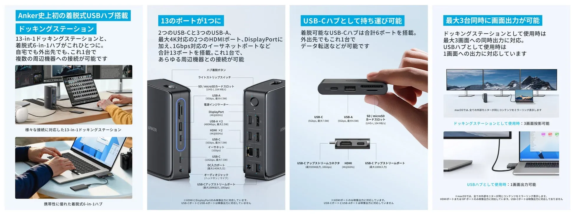 製品の特徴とポート構成