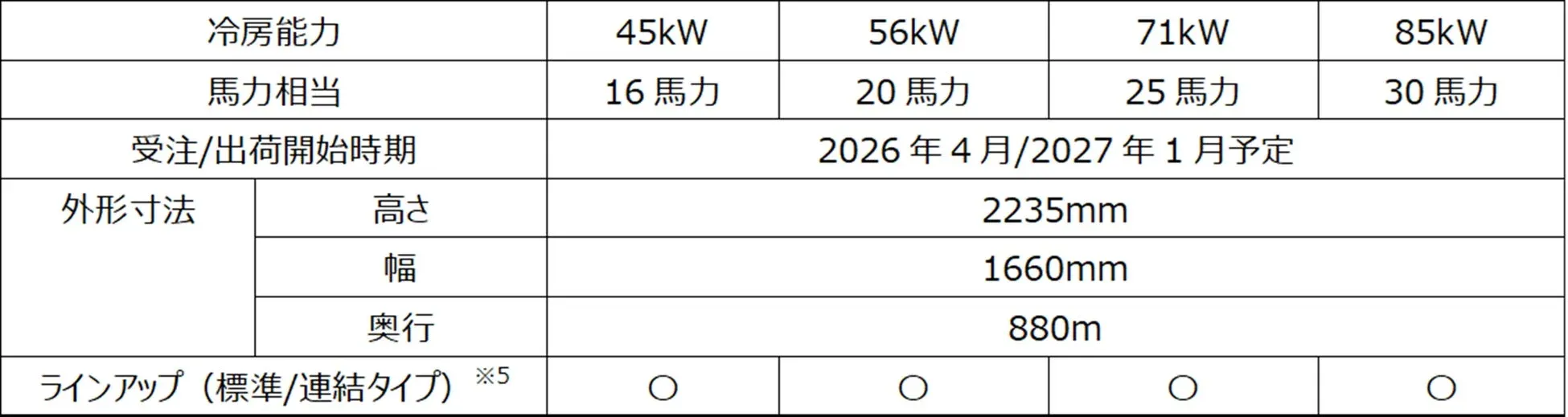 GHP XAIR IVの製品ラインアップ