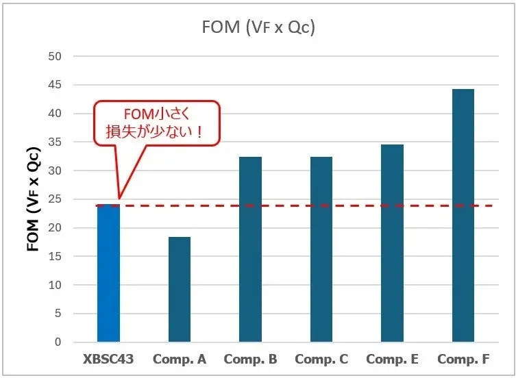もう突入電流に悩まない！トレックスの新しいSiCショットキーバリアダイオードであなたの製品がもっと頼もしくなる