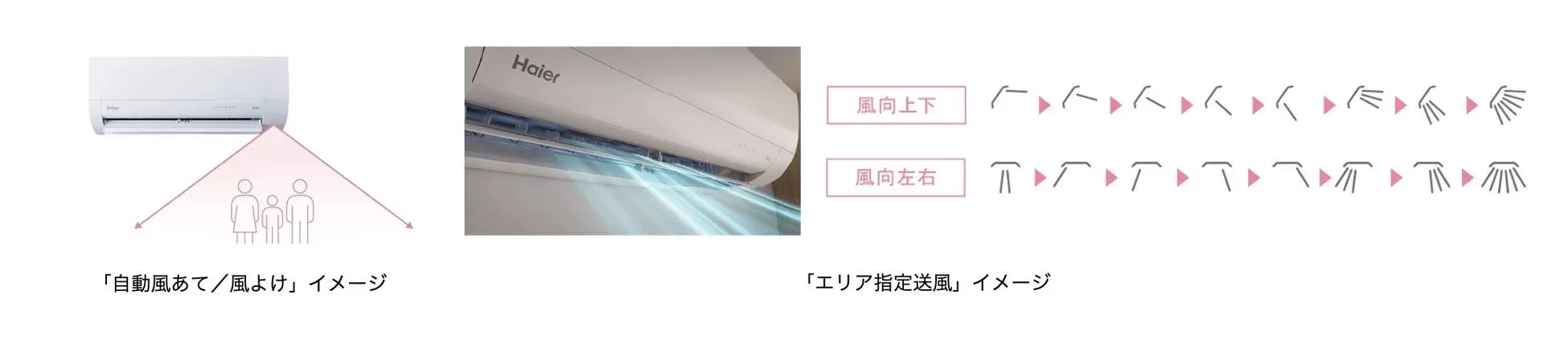 自動風あて/風よけ