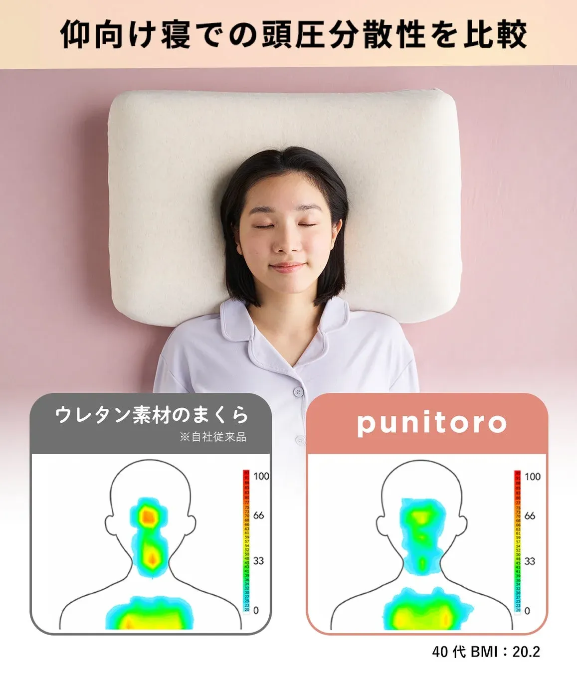仰向け寝での頭圧分散性の比較