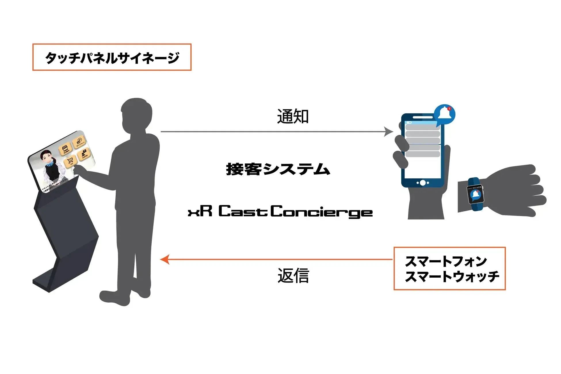 接客システム xR Cast Concierge