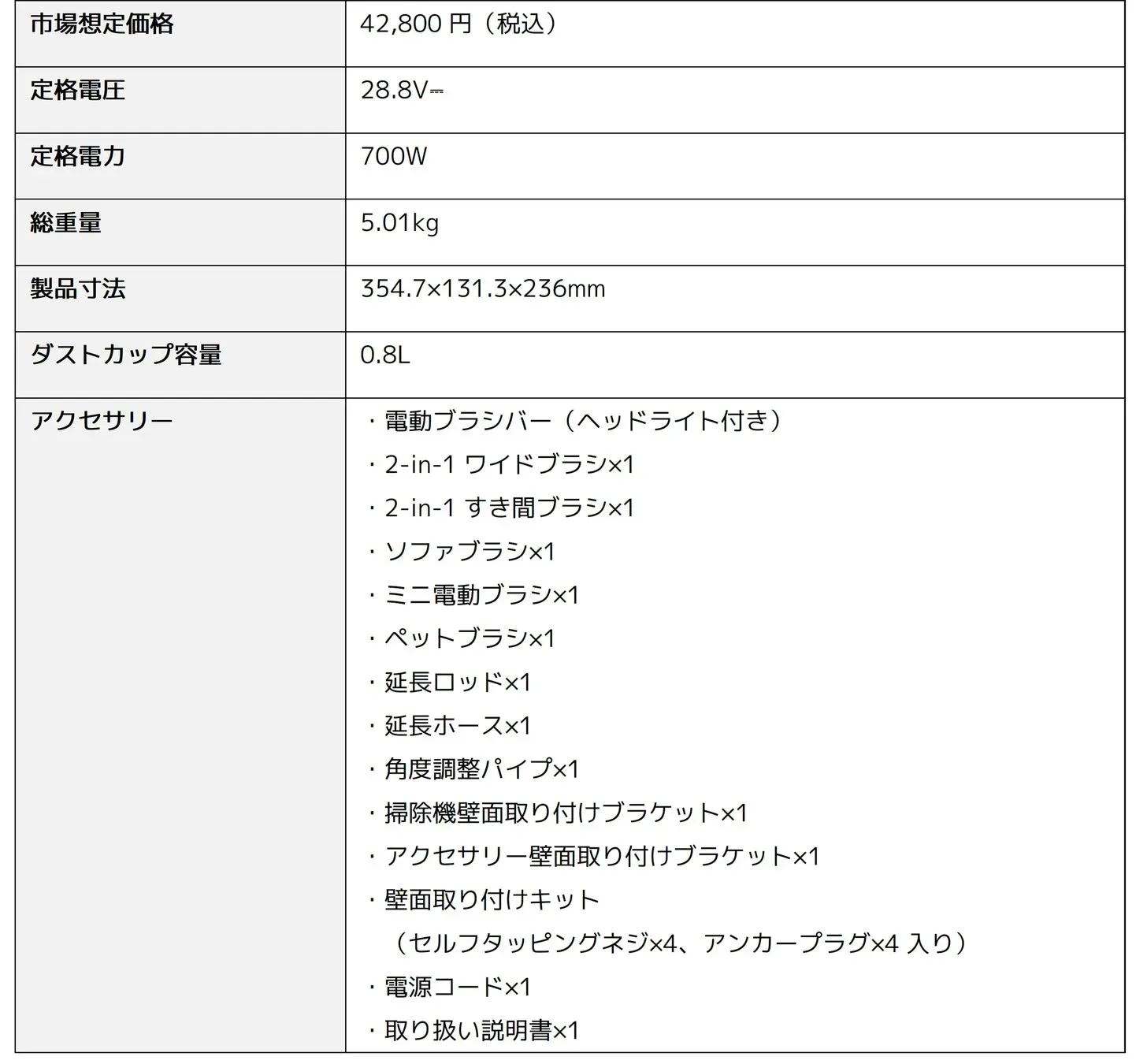Xiaomi コードレス掃除機 G30 Max スペック