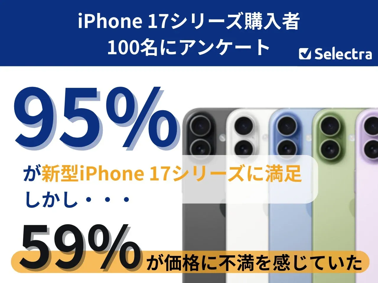 新型iPhone 17、満足度は95%！でも「価格に不満」の声も…購入者の本音から見えた意外な真実とは？