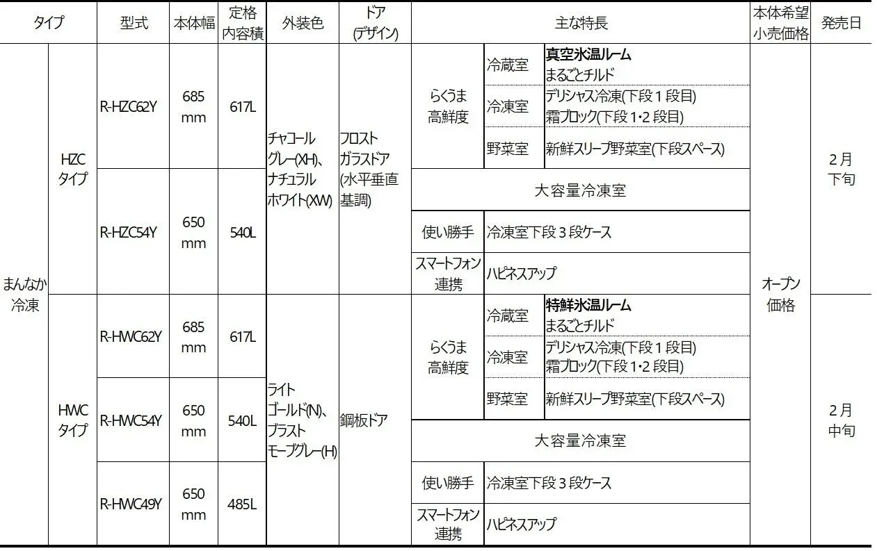 日立冷蔵庫 HZCタイプとHWCタイプの製品仕様比較