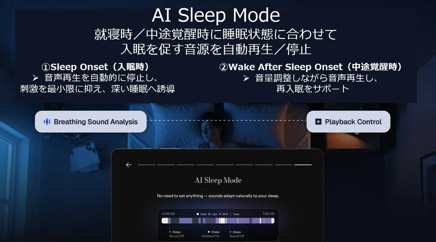 AI Sleep Modeの概要