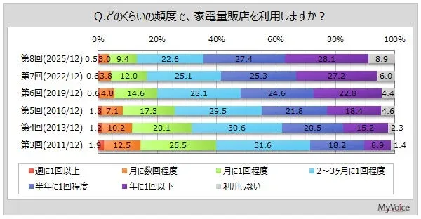 充電のストレスから解放！マクセルからQi2 25W認証の高速ワイヤレス充電器が登場
