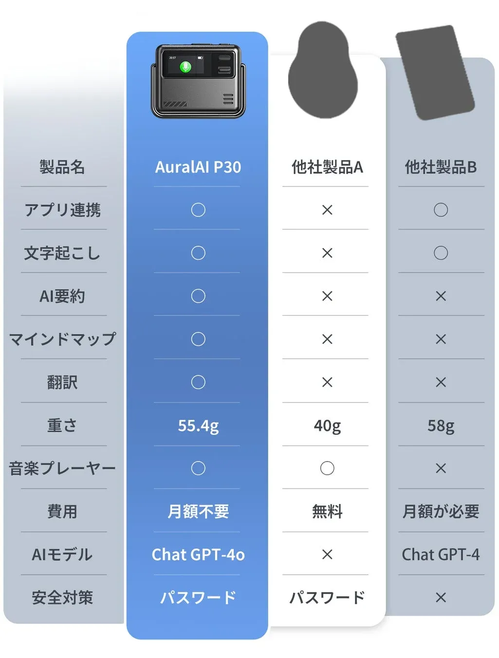 AuralAI P30と他社製品の機能比較表