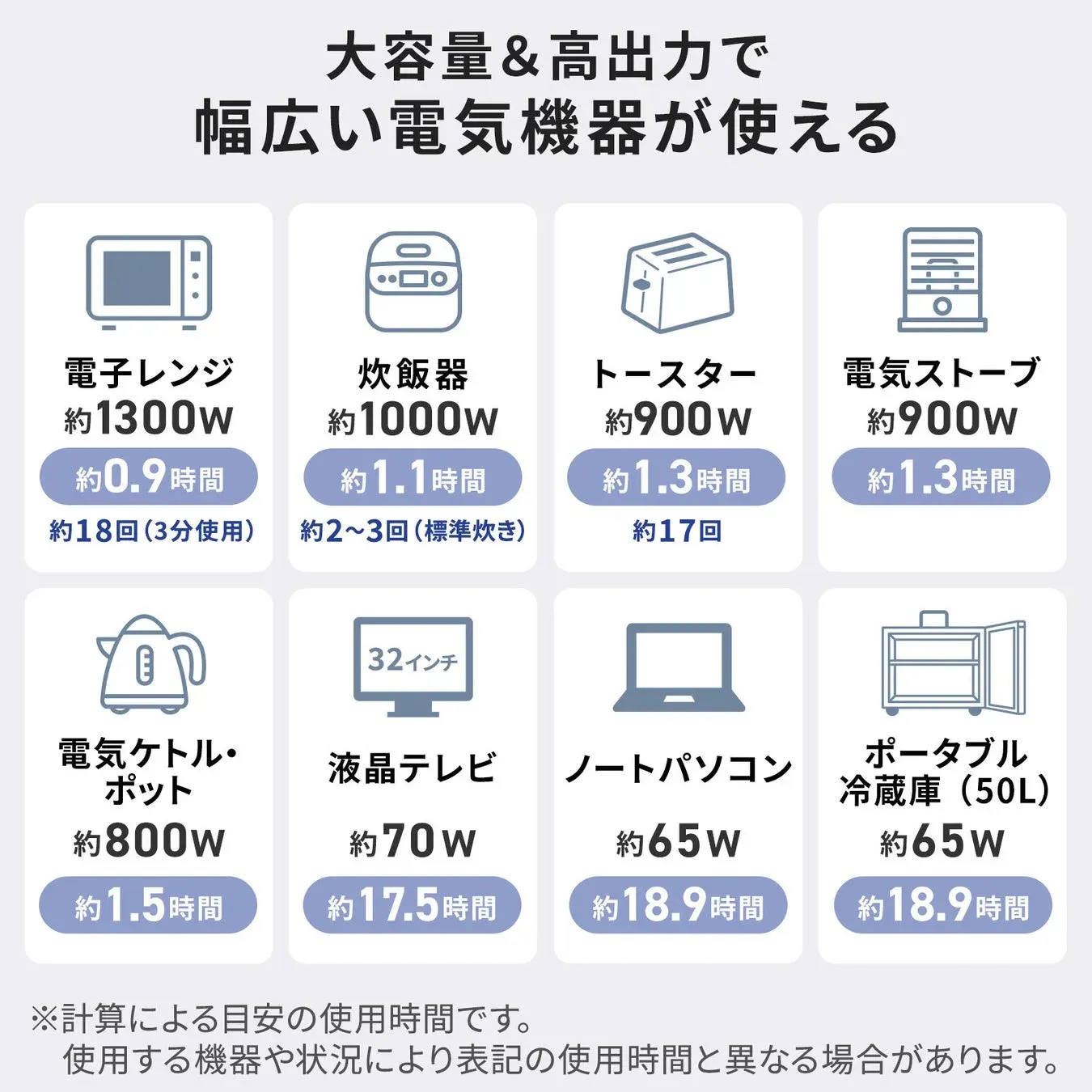 大容量&高出力で幅広い電気機器が使える