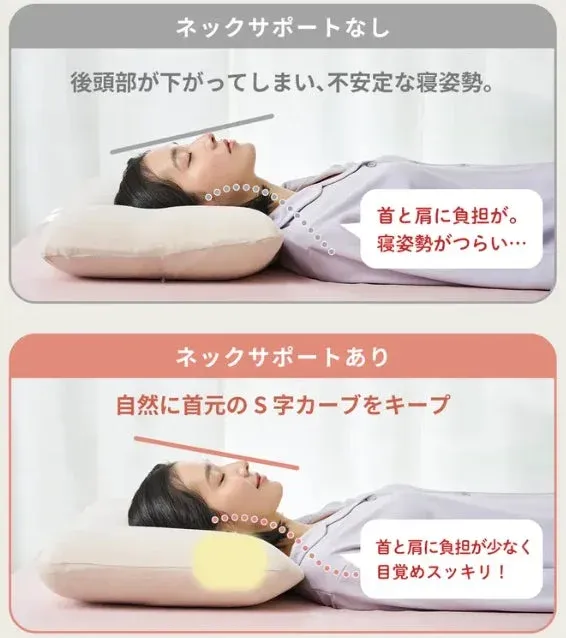 ネックサポートの有無による寝姿勢の比較
