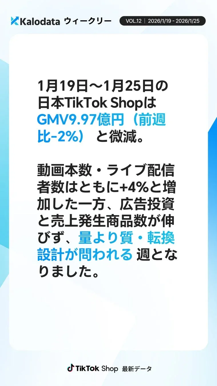 2026年1月19日～25日の日本TikTok ShopのGMV、動画数、ライブ配信者数、広告投資、売上発生商品数に関するレポート