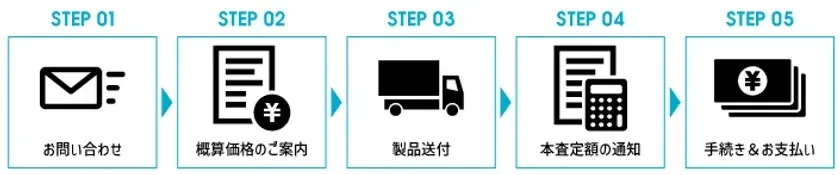 買取サービスの流れ