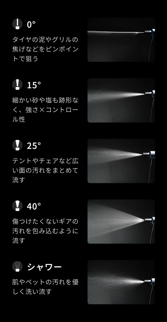 ノズルと水流の説明