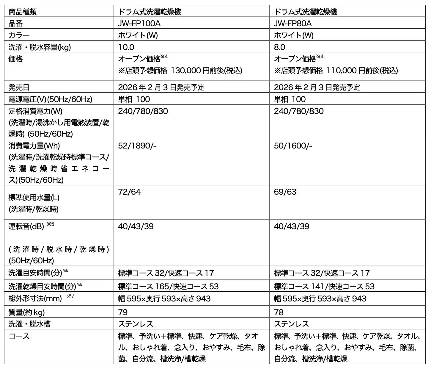 仕様(10.0kg・8.0kgドラム式洗濯乾燥機)