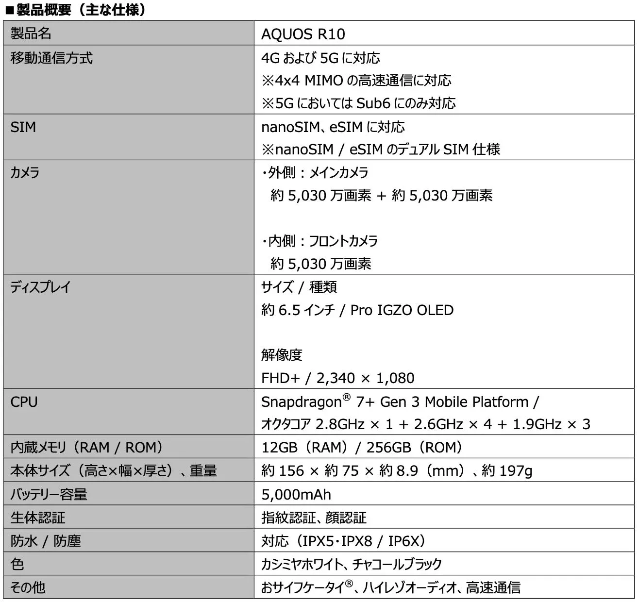 AQUOS R10製品概要