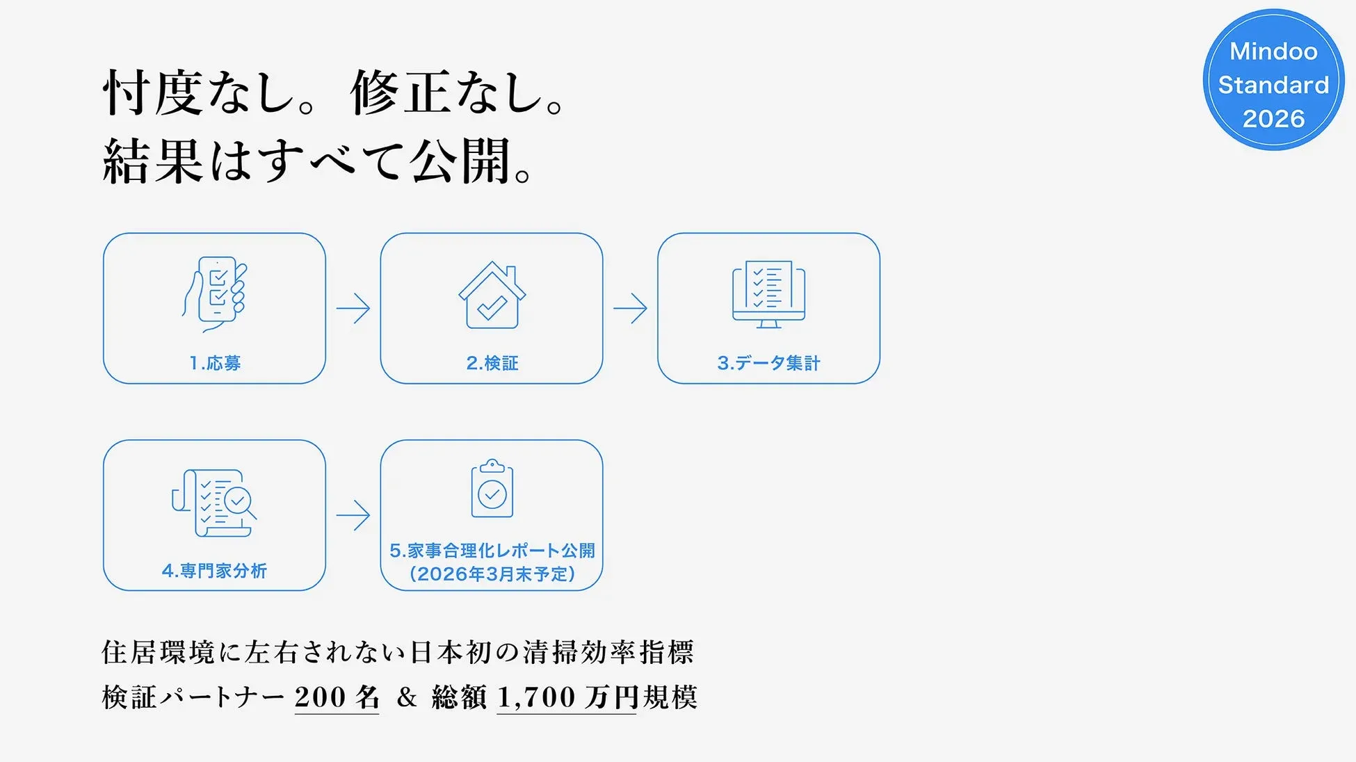 検証プロセスと募集概要