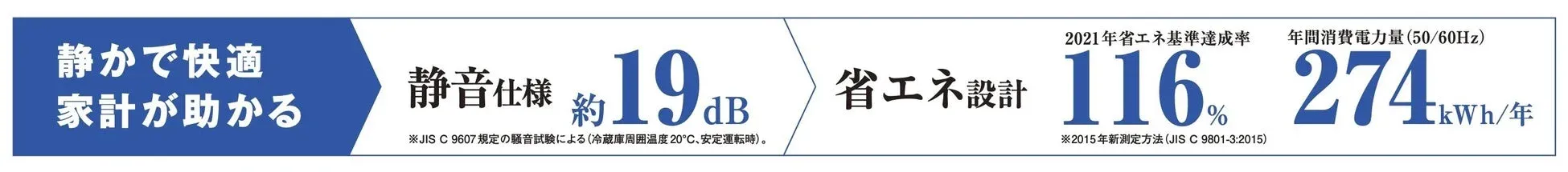 省エネと静音の機能説明