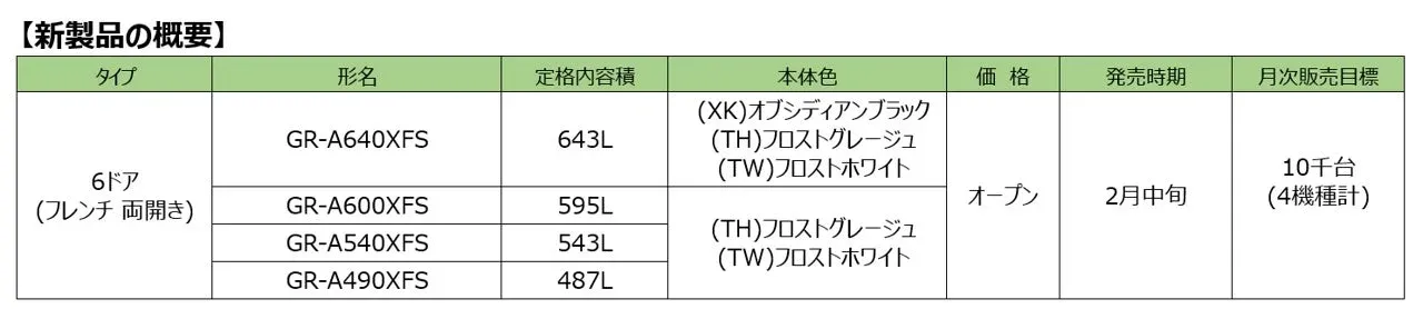 新製品の概要一覧