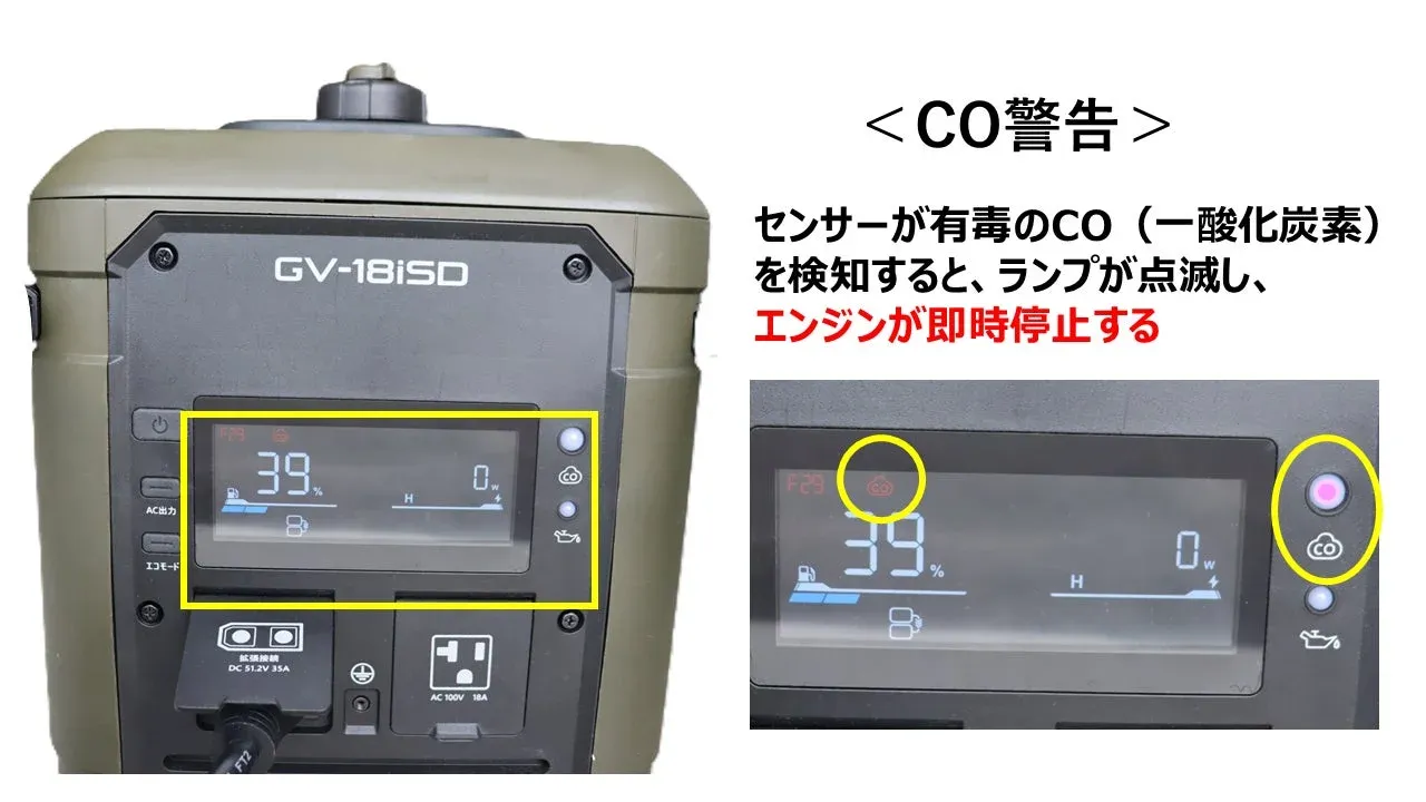 CO（一酸化炭素）警告機能のディスプレイ
