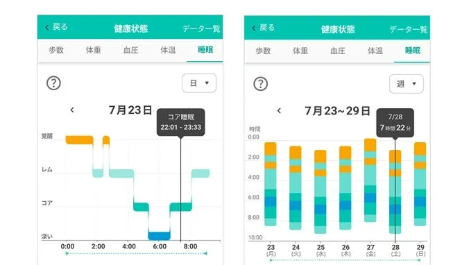 dヘルスケア連携