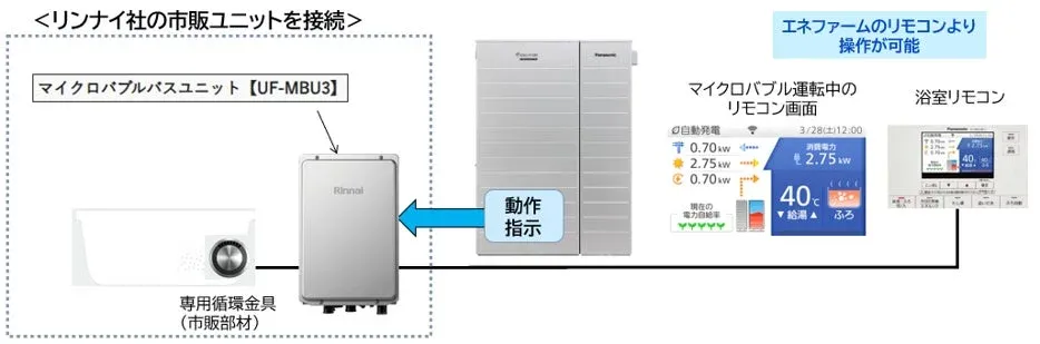 マイクロバブルバスユニット