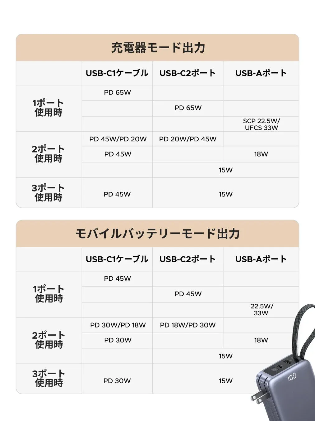 モバイルバッテリーの出力仕様