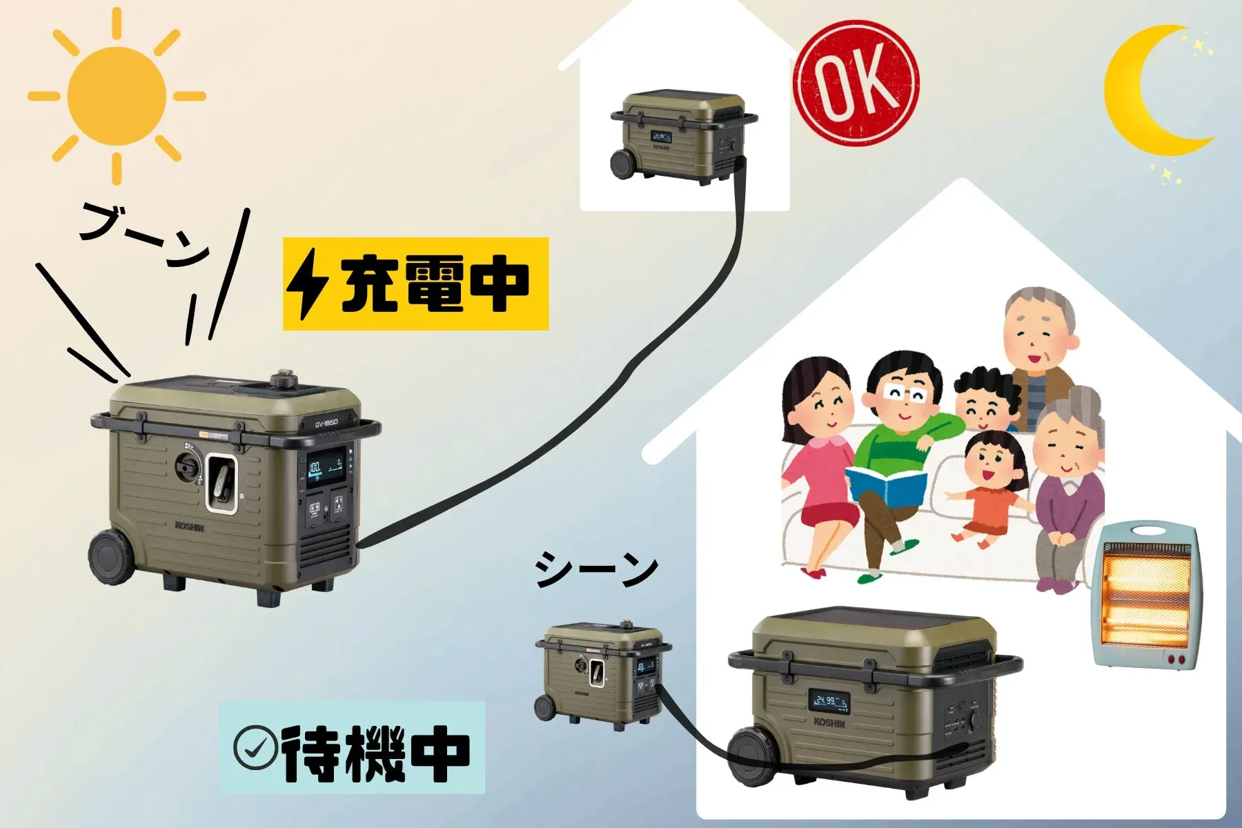 ポータブル電源の利用シーン