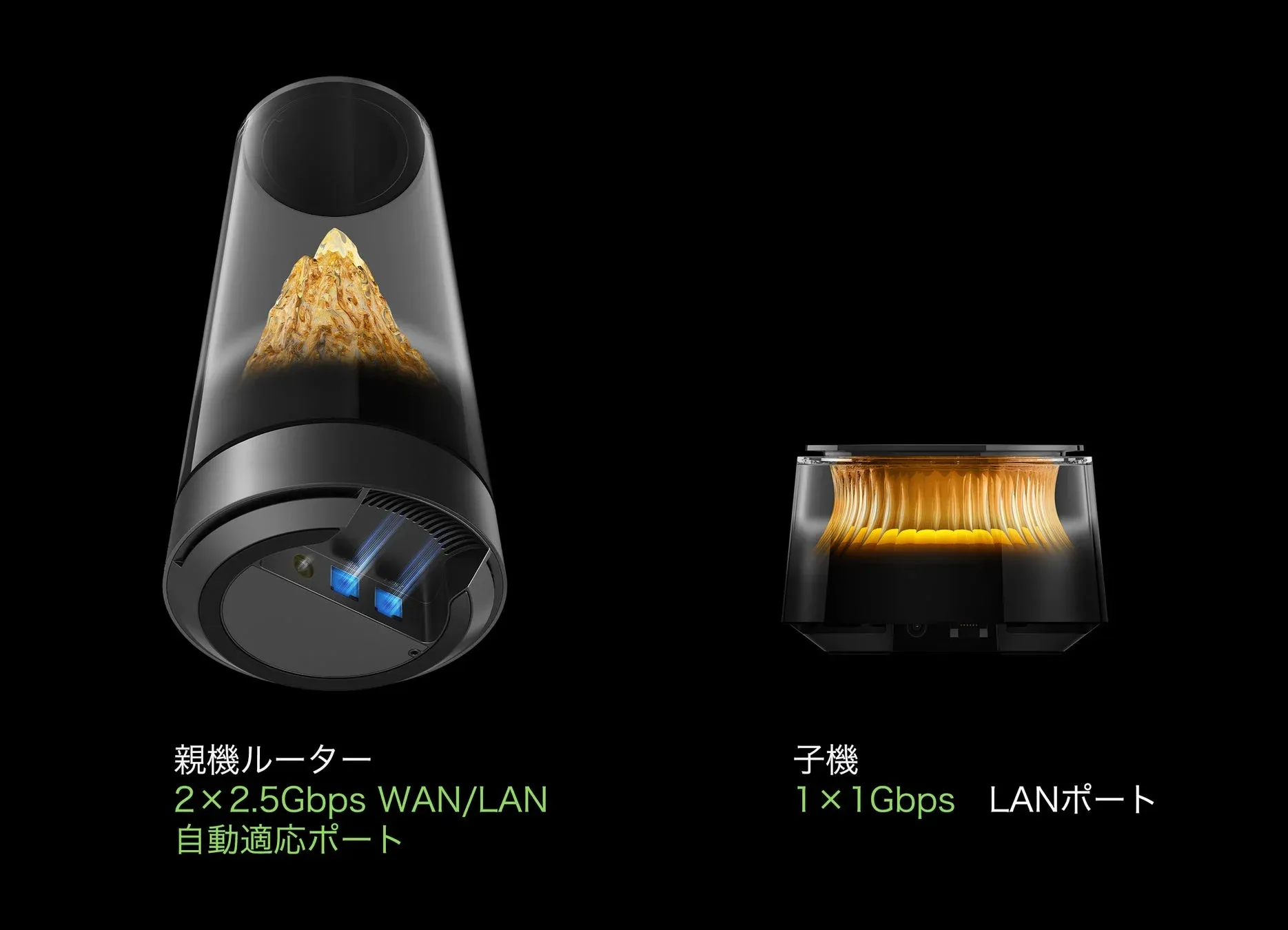 ルーターの内部構造とポート