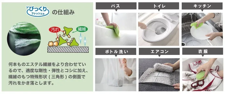 びっくりフレッシュ®の仕組み