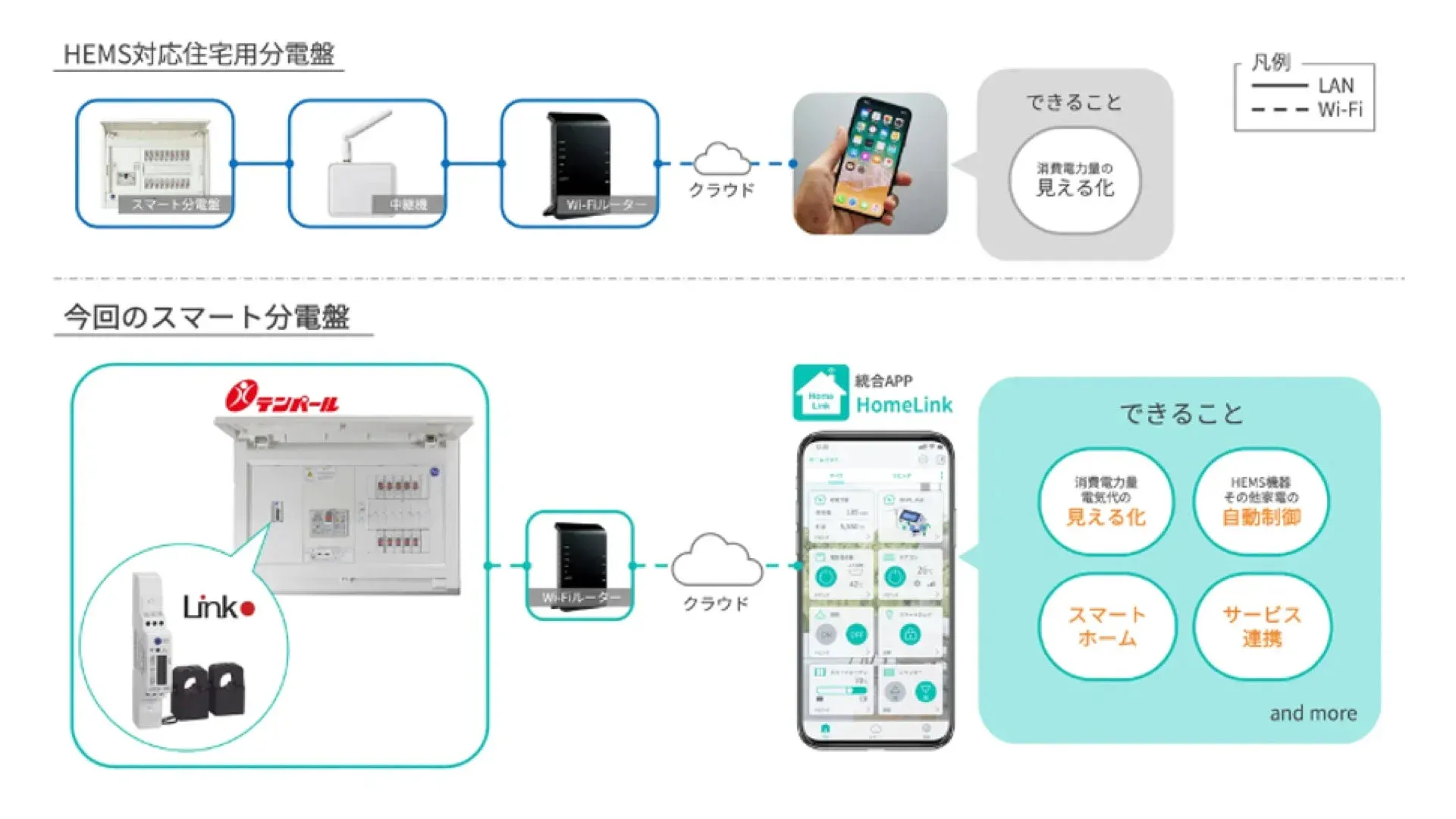 スマート分電盤システム図
