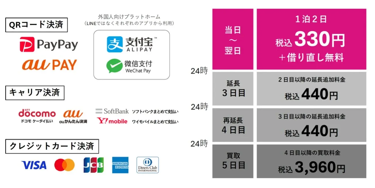 充レンの決済方法と料金体系
