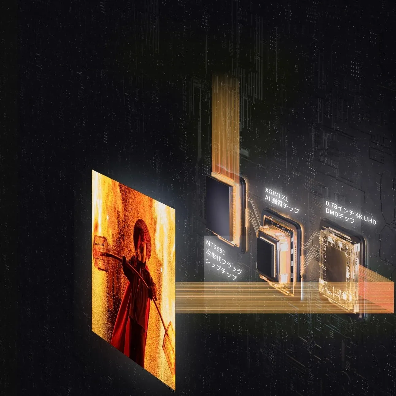 XGIMIのトリプルチップ連携ソリューション