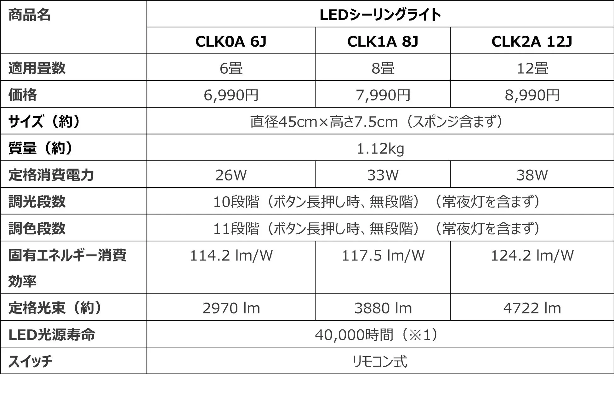 LEDシーリングライトの製品仕様