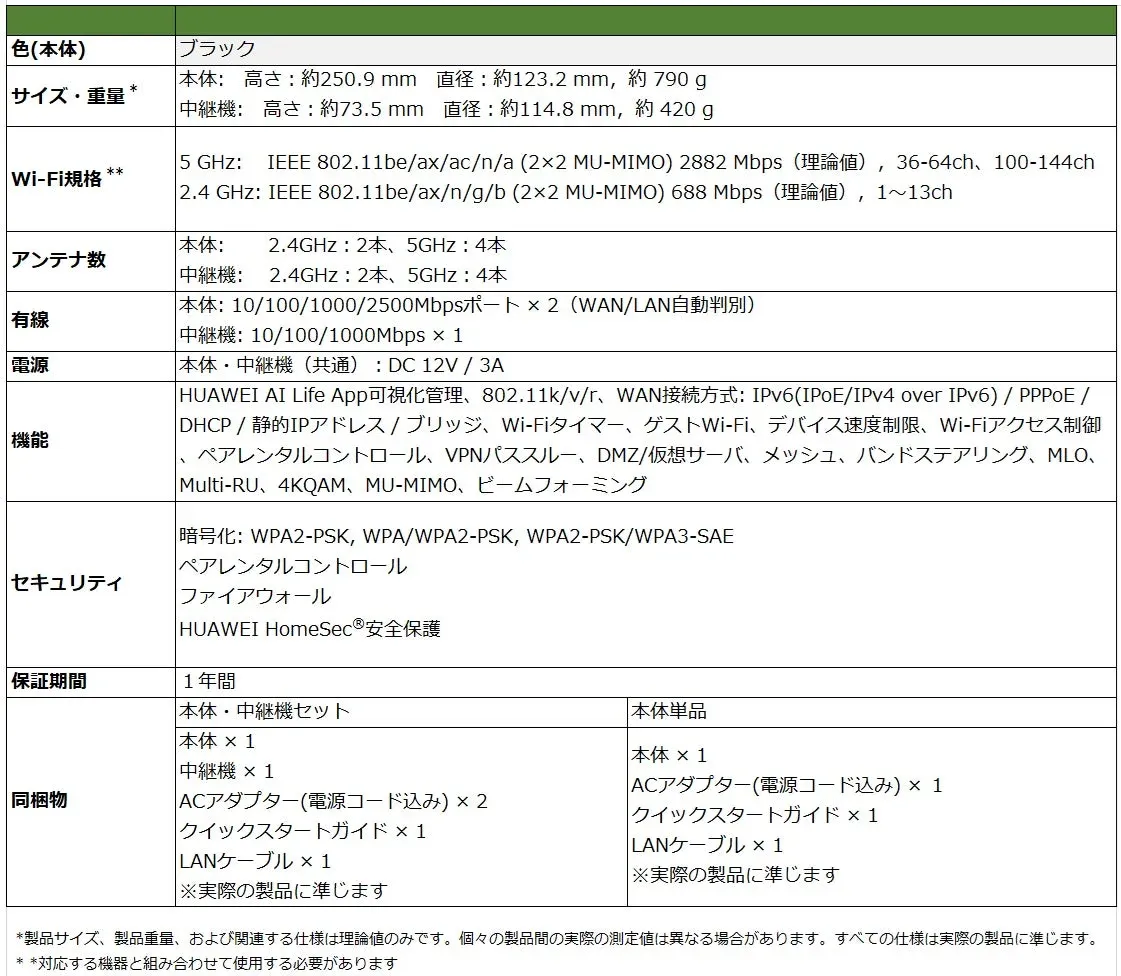 HUAWEI WiFi Mesh X3 Pro 製品仕様