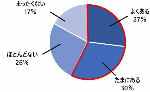 電子レンジ調理の「加熱ムラ」問題、これで解決！冬に嬉しい時短レシピと失敗しないコツをマスターしよう
