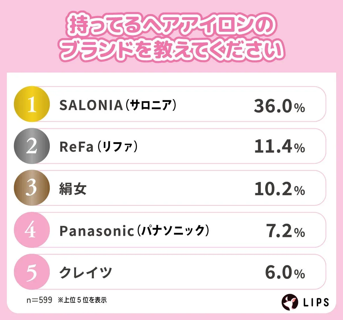 持ってるヘアアイロンのブランドを教えてください