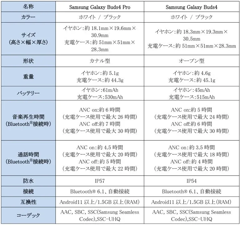主な仕様比較表