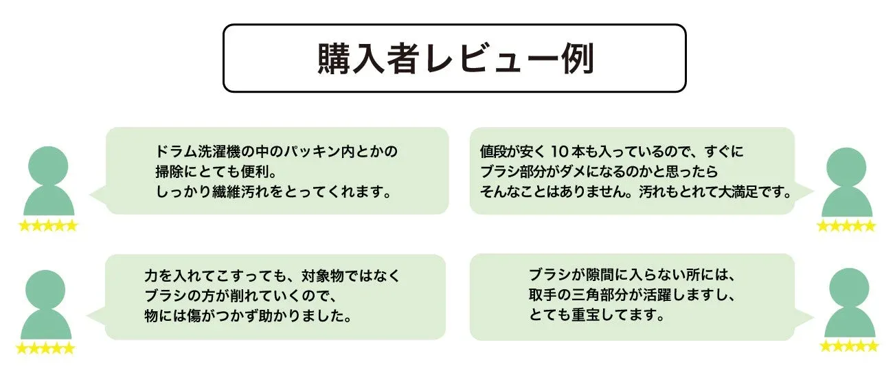 購入者レビュー例