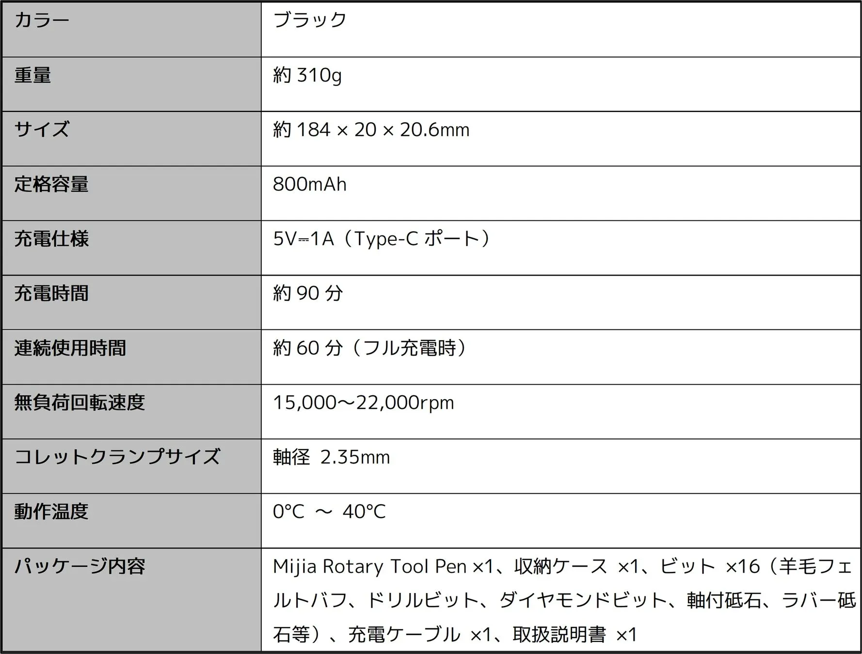 Mijia 電動ロータリーツールキット スペック概要