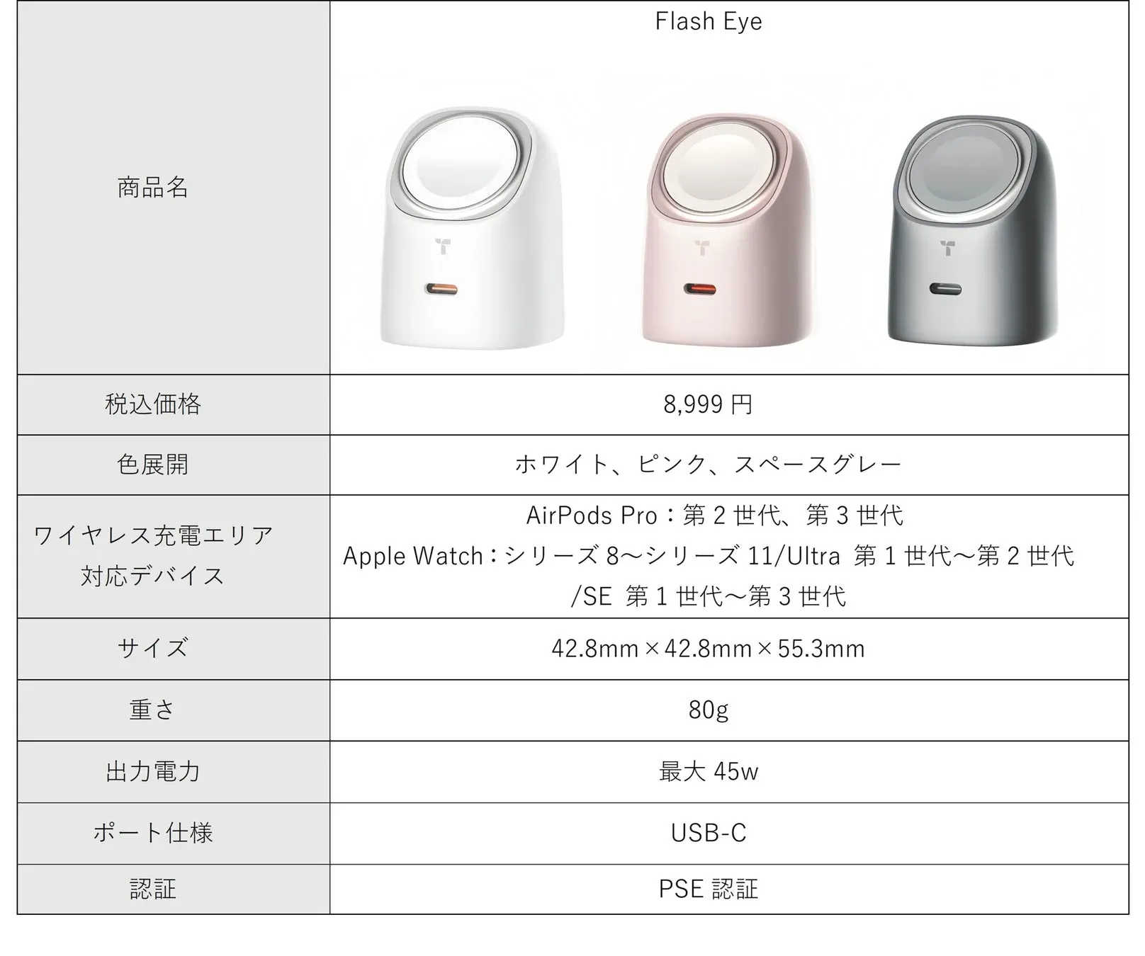 Flash Eyeの製品仕様を示す表