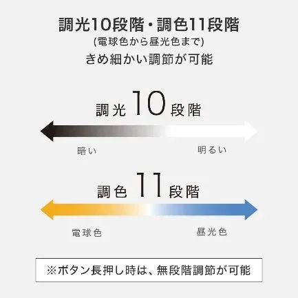 調光・調色機能の説明