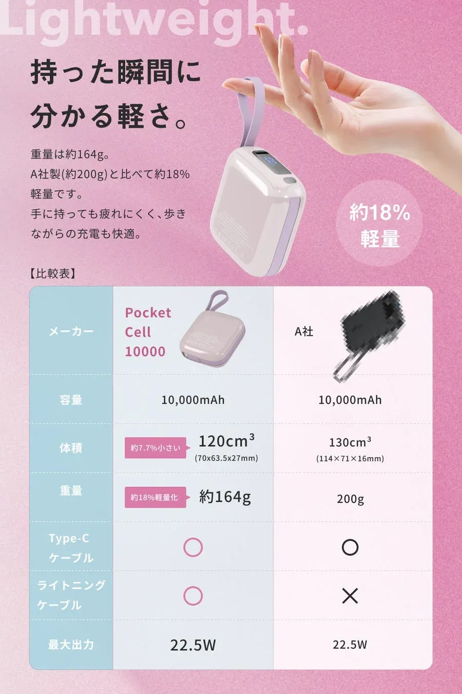 MATECH PocketCell 10000の比較表