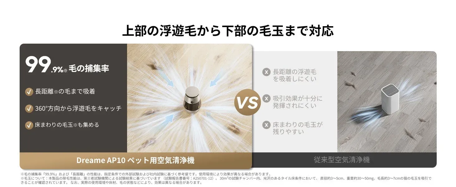 毛の捕集率99.9%